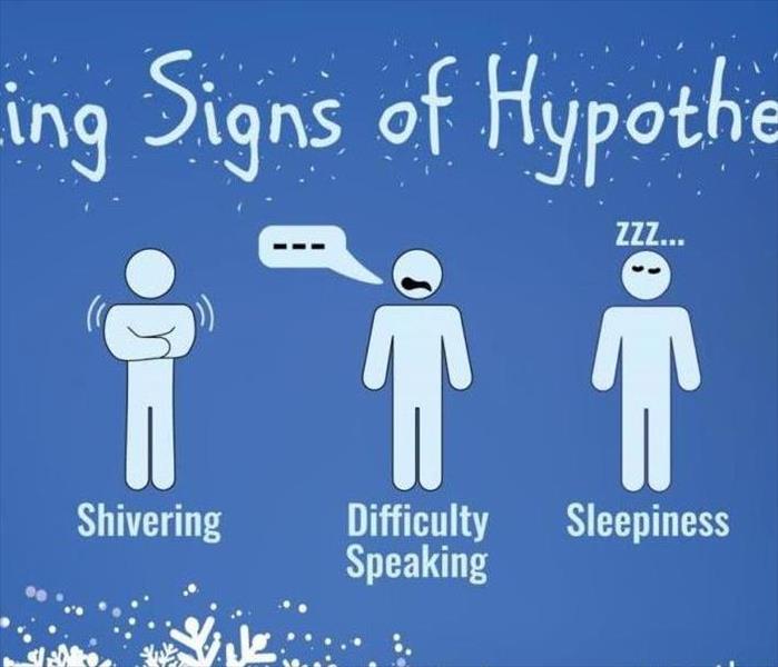 The signs of hypothermia. 